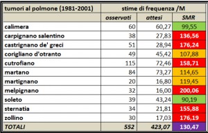 tabella dati