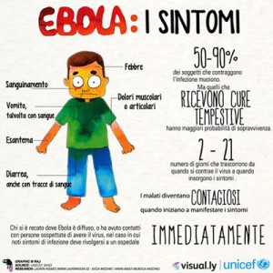 ebola sintomi