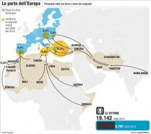 mappa delle migrazioni