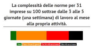 Presentazione standard di PowerPoint